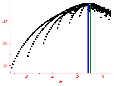 Strength function log